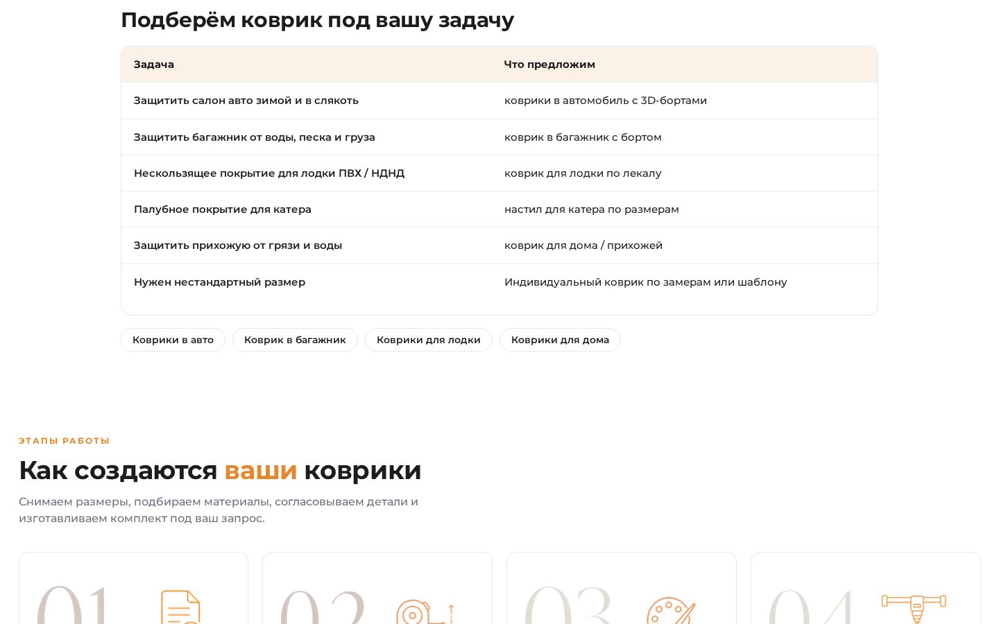 Пример работы SeoSpurt: сайт мастерской ковриков на заказ — kovriki-na-zakaz.ru