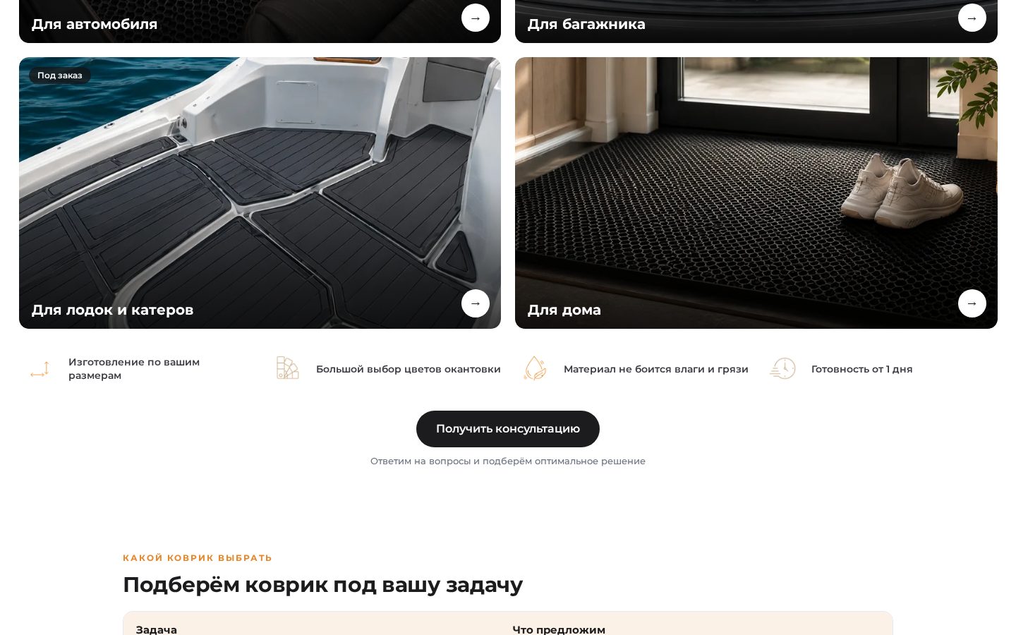 Пример работы SeoSpurt: сайт мастерской ковриков на заказ — kovriki-na-zakaz.ru